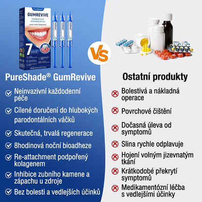 PureShade® 🦷 GumRevive regenerační gel na dásně – pro zdravější dásně a sebevědomější úsměv 👍