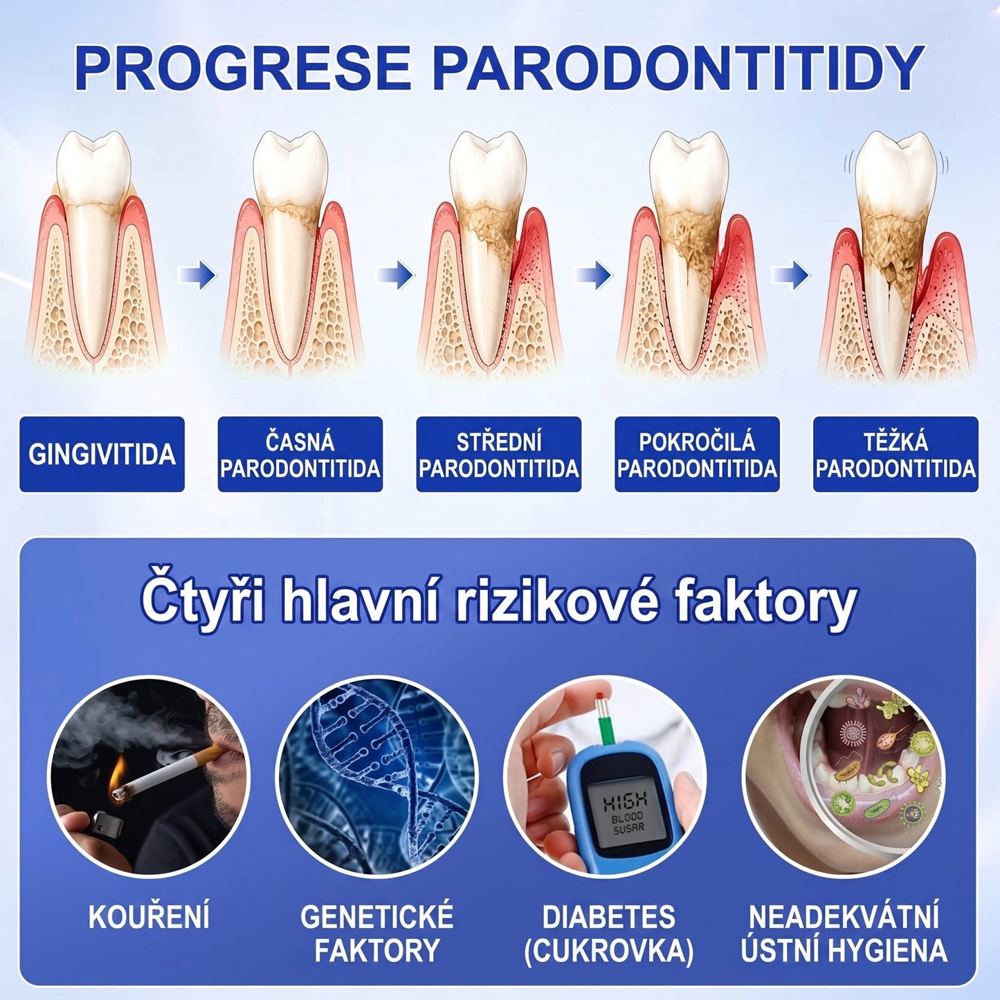 PureShade® 🦷 GumRevive regenerační gel na dásně – pro zdravější dásně a sebevědomější úsměv 👍